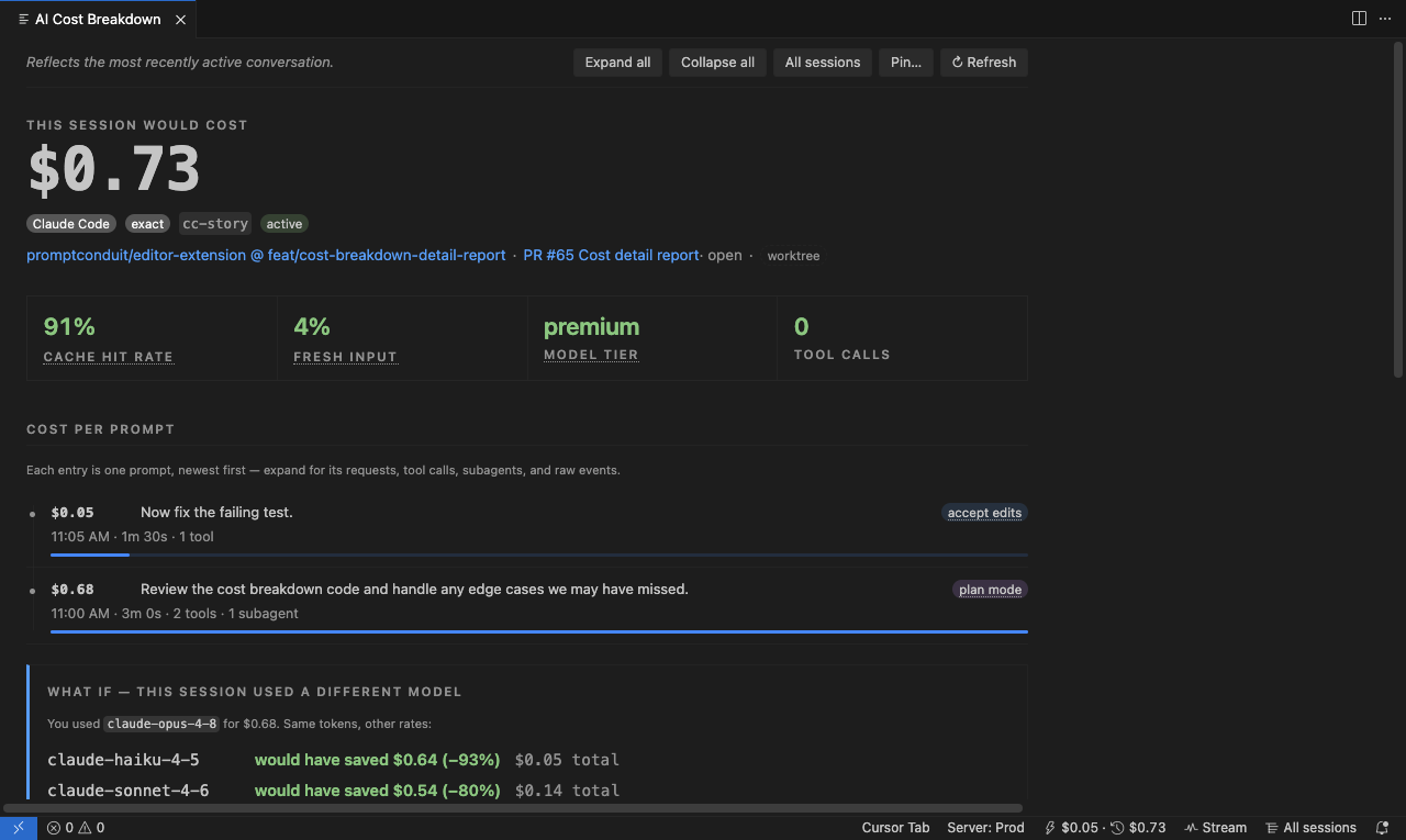 The AI Cost Breakdown panel in Cursor: a per-prompt cost ledger with cache-hit and model-tier signals.