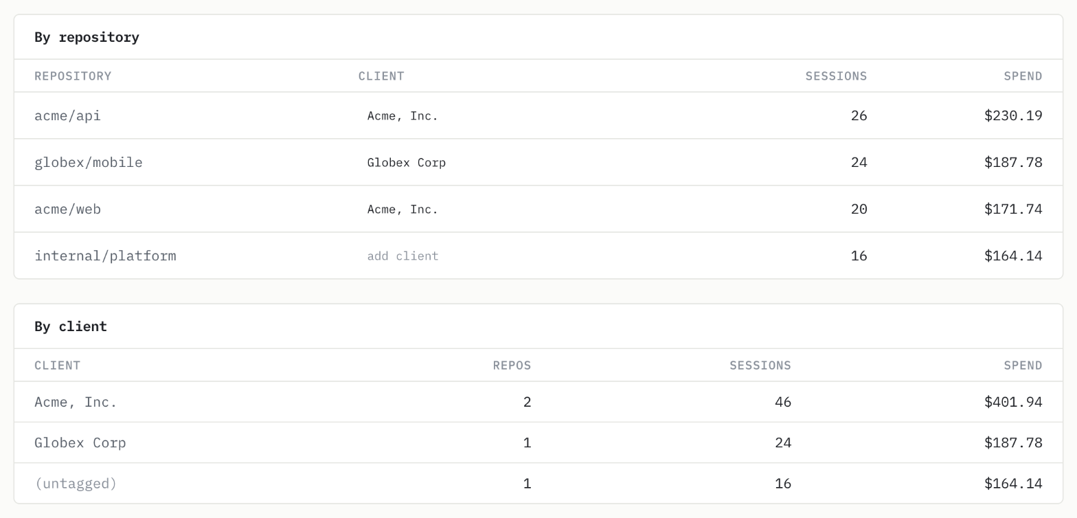 Two tables: spend per repository with its client tag, and spend per client totaled across its repositories.